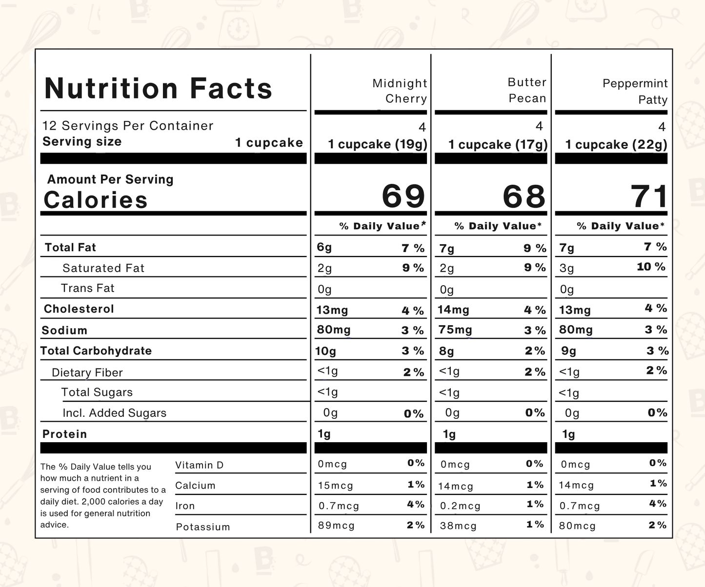 
                  
                    Holiday Edition Mini's Flight - 12 Mini's
                  
                